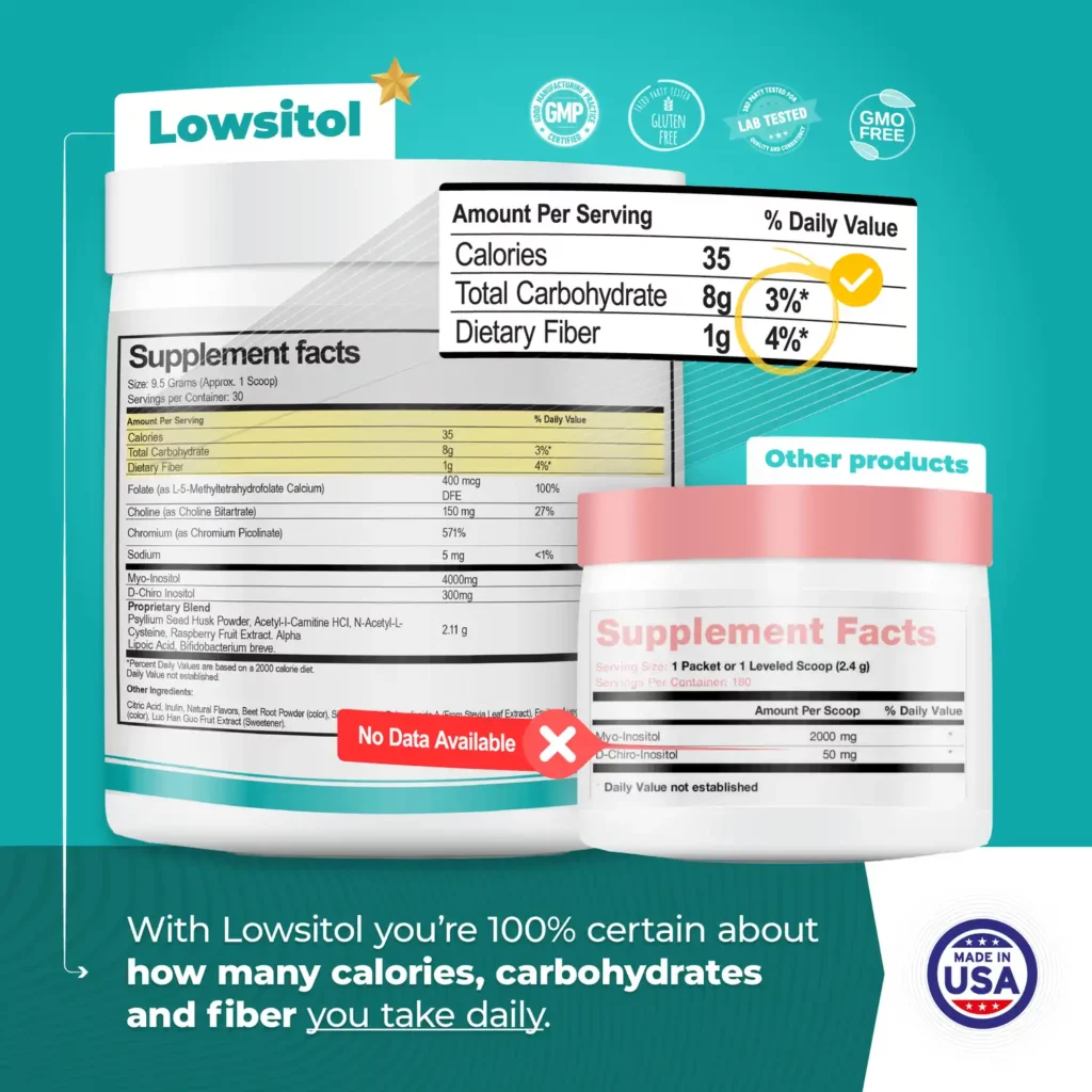 Lowsitol Supplement Facts